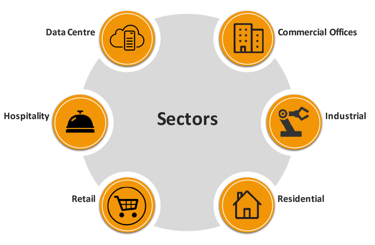 Where we work? - Venture Management & Technical Solutions